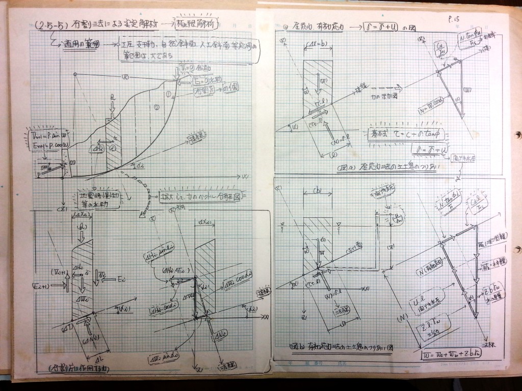 数学の復習と土質力学基礎 (2)　P15