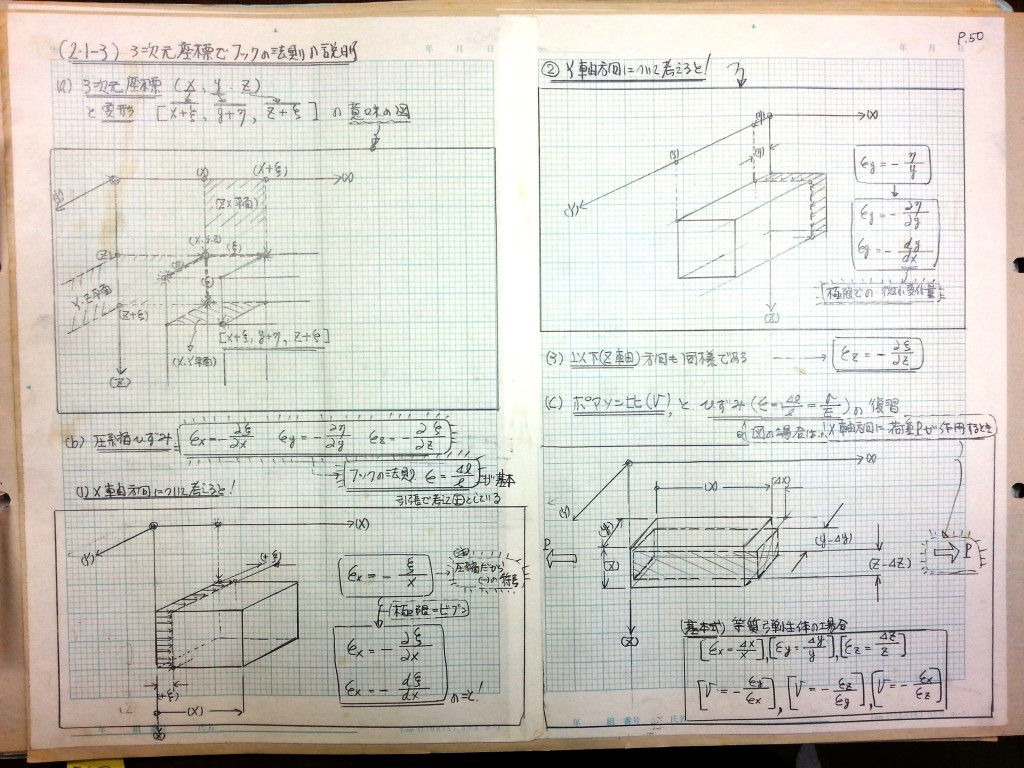 数学の復習と土質力学基礎 (2)　P50