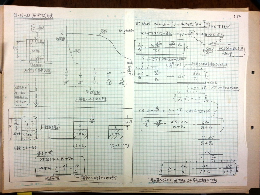 数学の復習と土質力学基礎 (2)　P54
