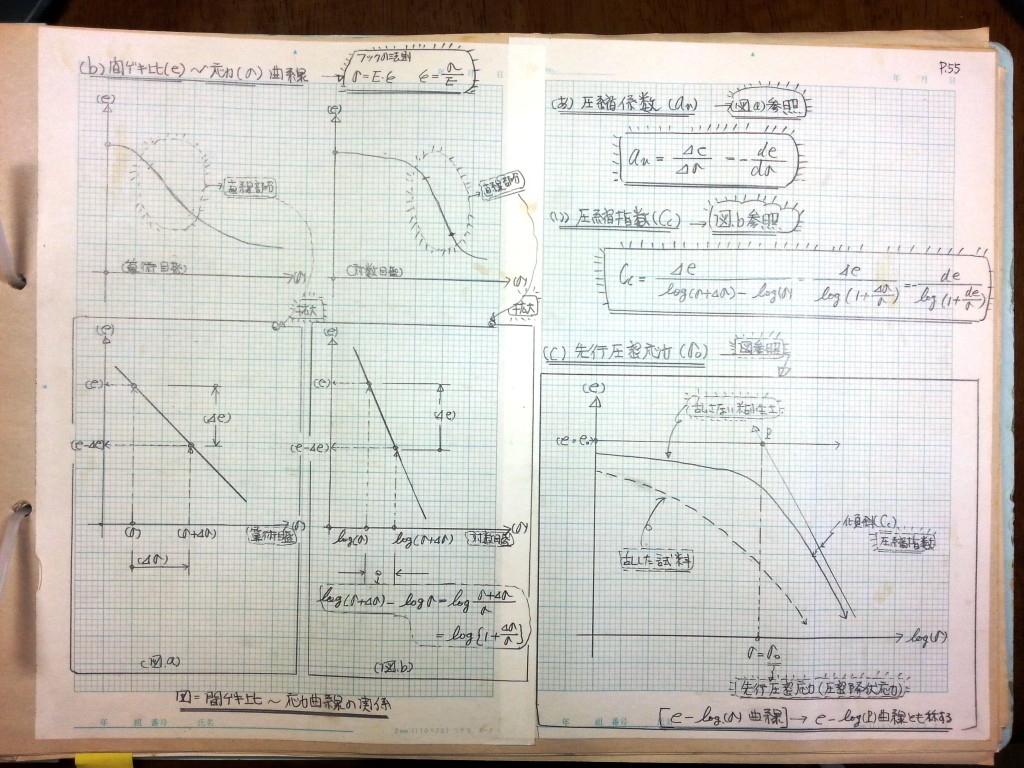数学の復習と土質力学基礎 (2)　P55