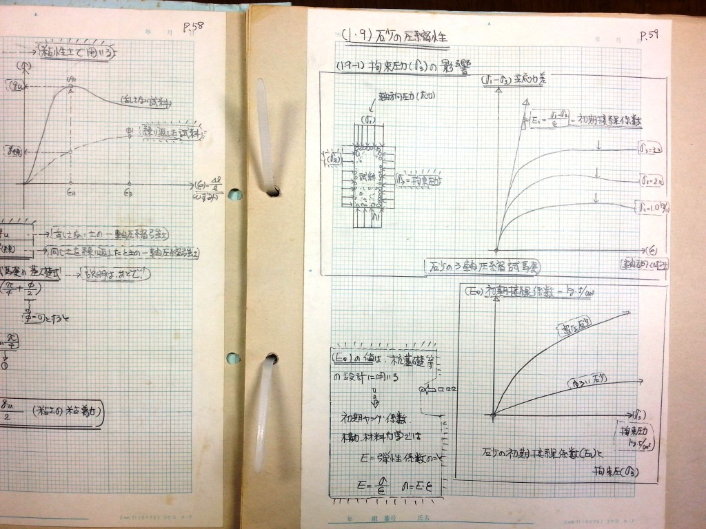 数学の復習と土質力学基礎 (2)　P59