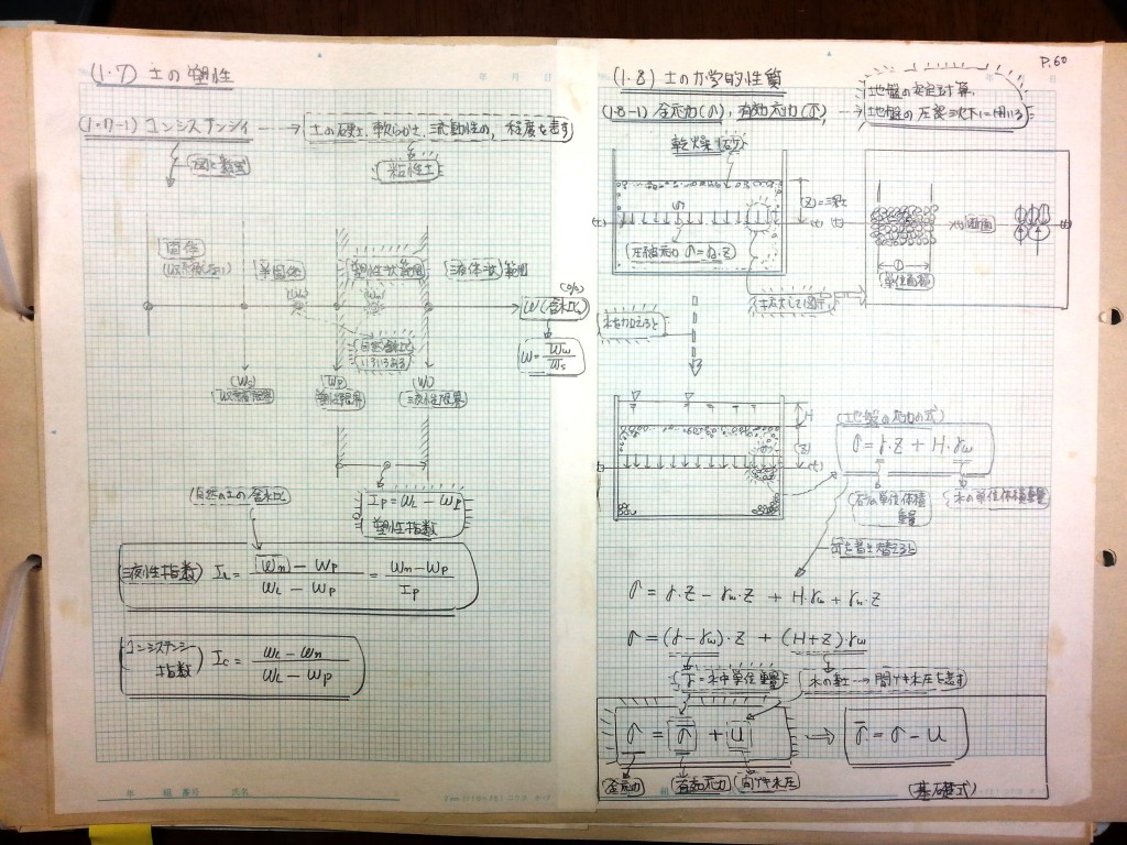 数学の復習と土質力学基礎 (2)　P60