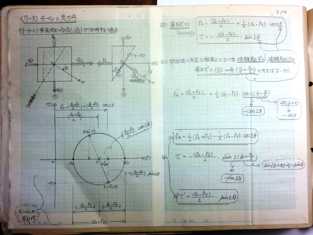 材料力学・振動工学-P106