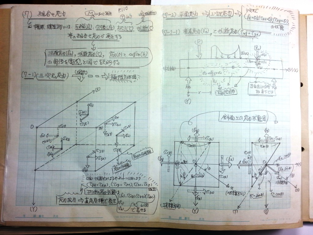 材料力学・振動工学-P110