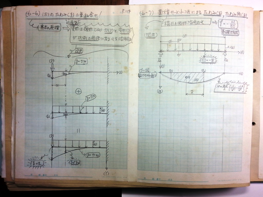 材料力学・振動工学-P114