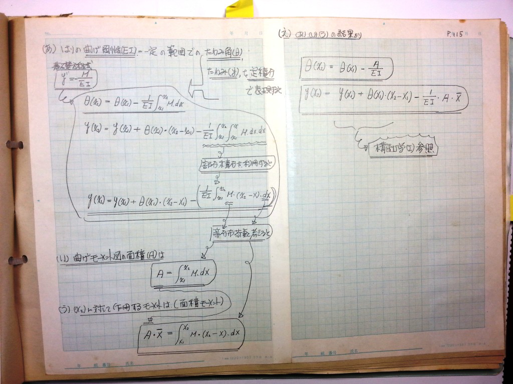 材料力学・振動工学-P115