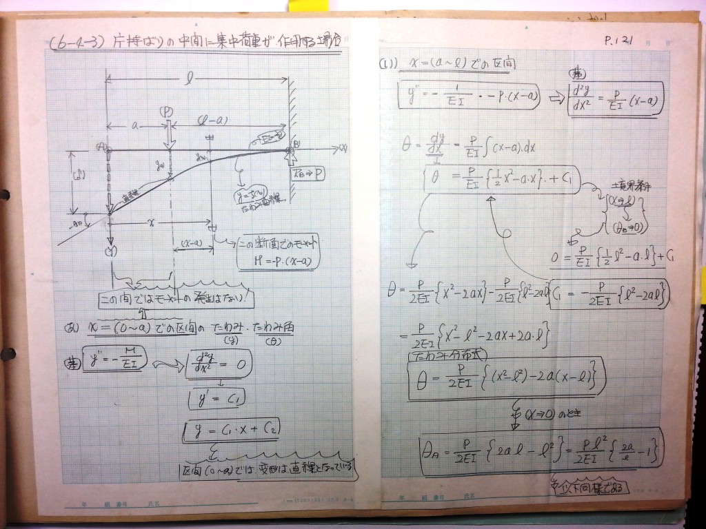 材料力学・振動工学-P121