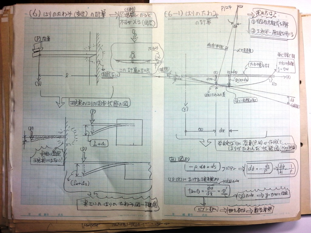 材料力学・振動工学-P124