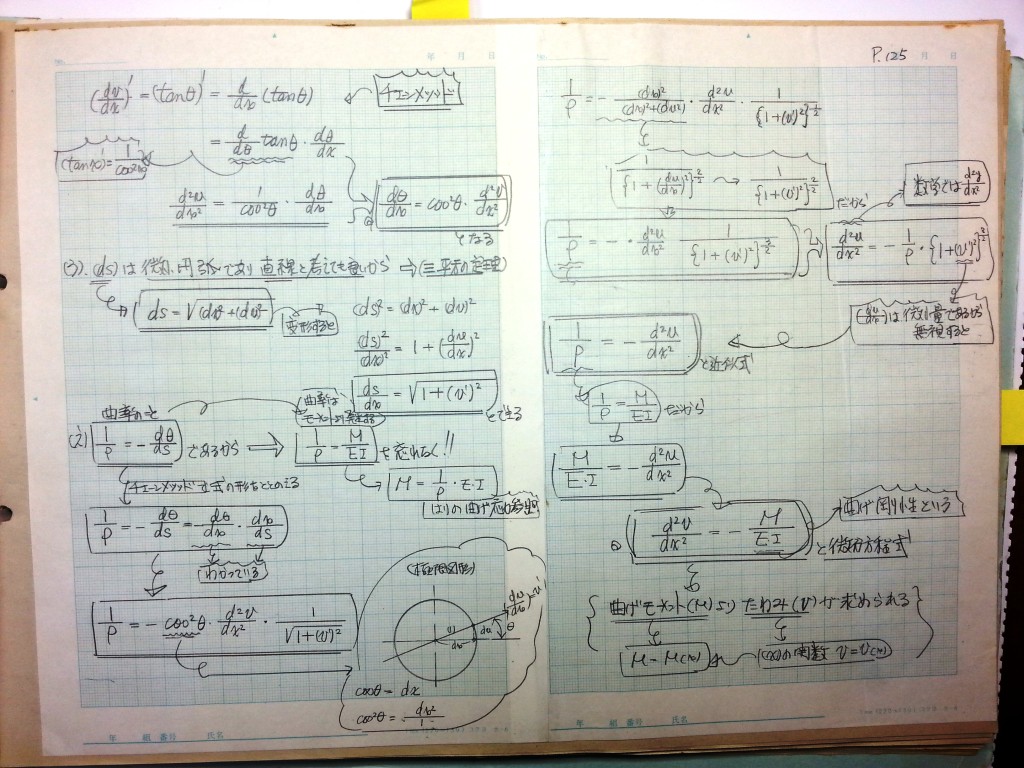 材料力学・振動工学-P125