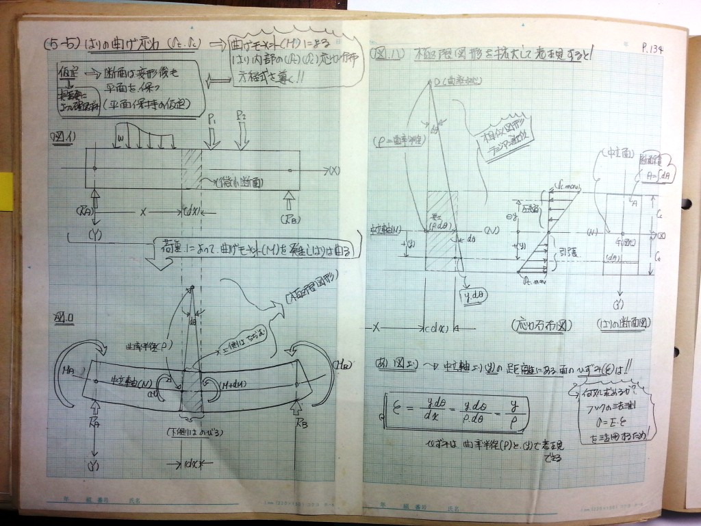 材料力学・振動工学-P134
