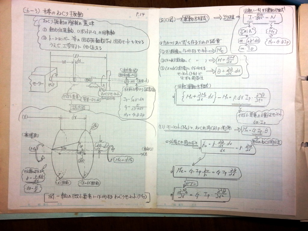 材料力学・振動工学-P14