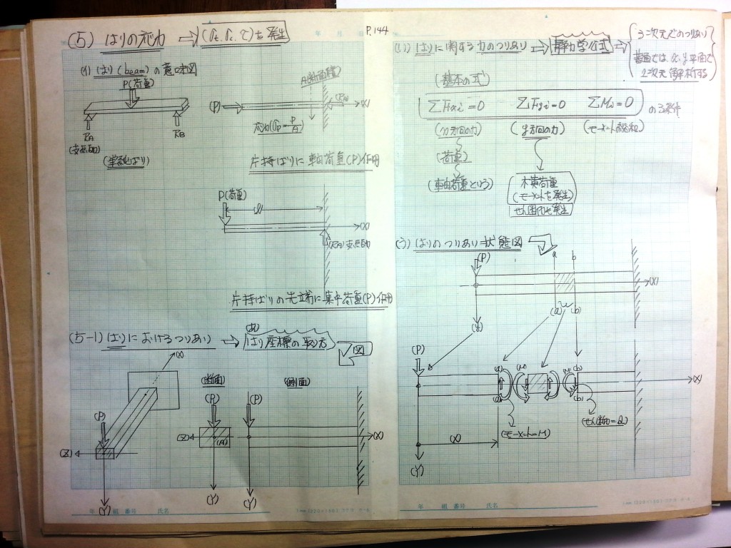 材料力学・振動工学-P144