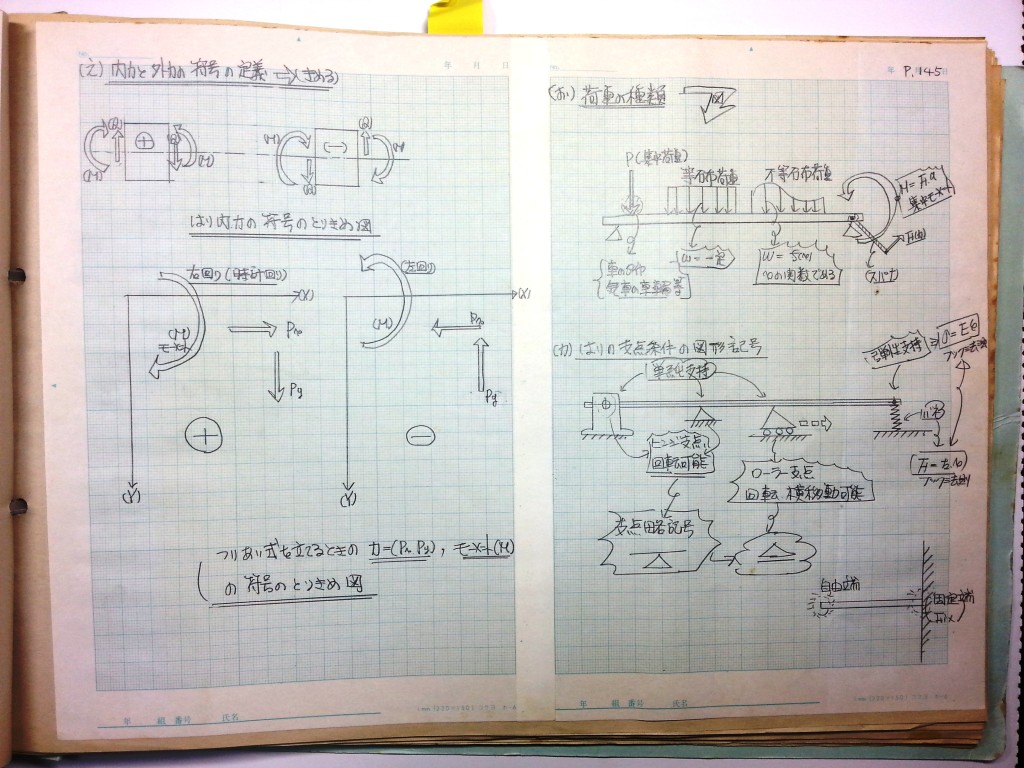 材料力学・振動工学-P145