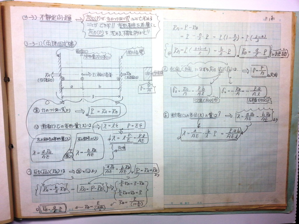 材料力学・振動工学-P161