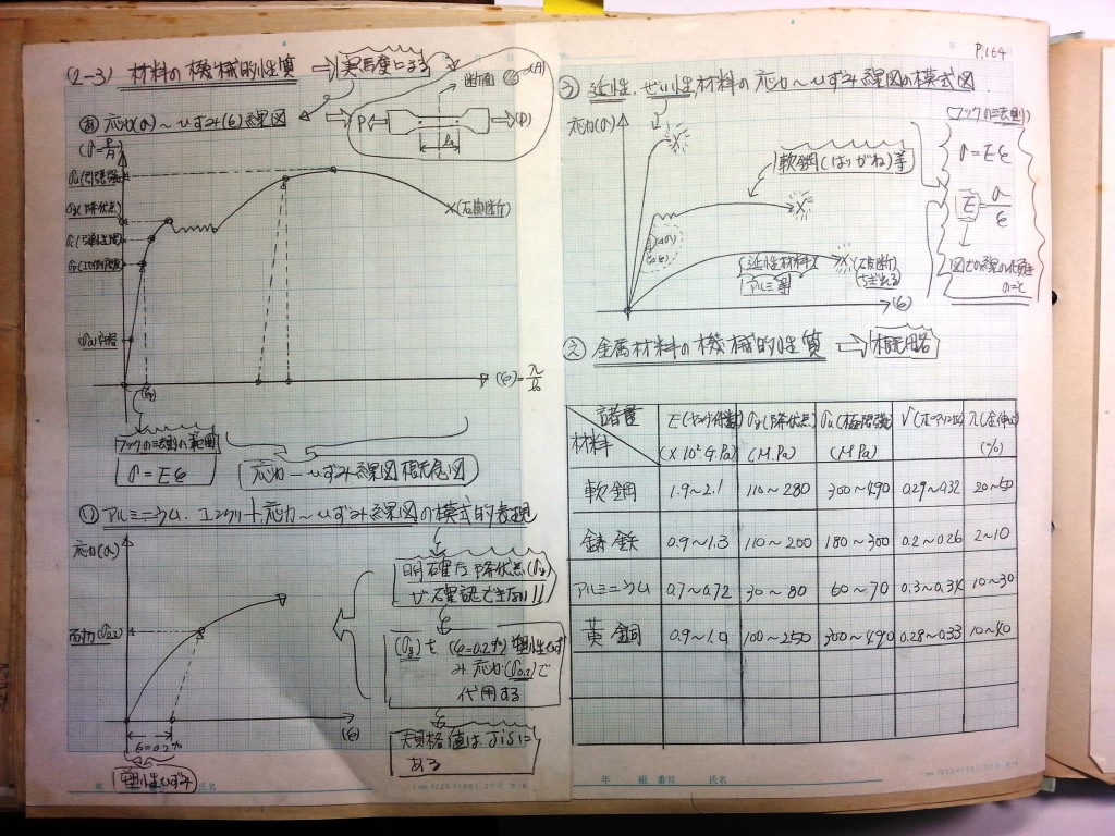 材料力学・振動工学-P164