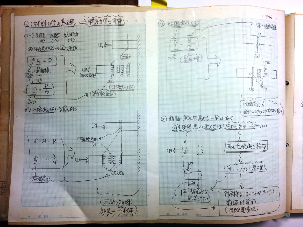 材料力学・振動工学-P166