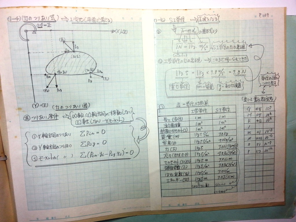 材料力学・振動工学-P169