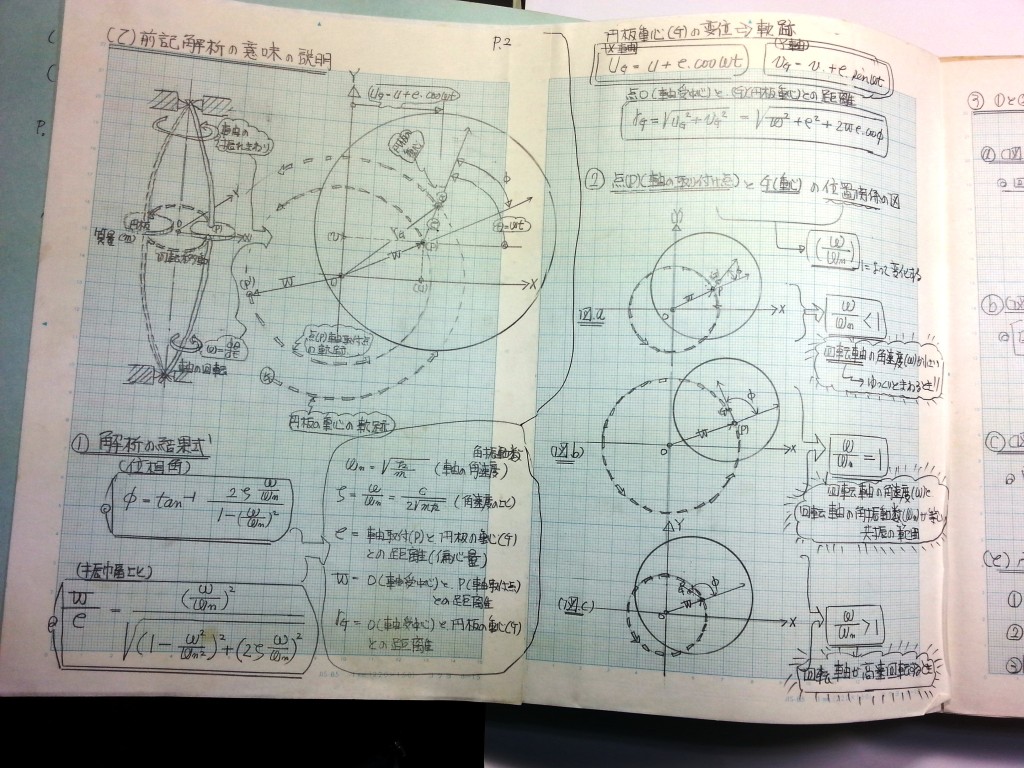 材料力学・振動工学-P2
