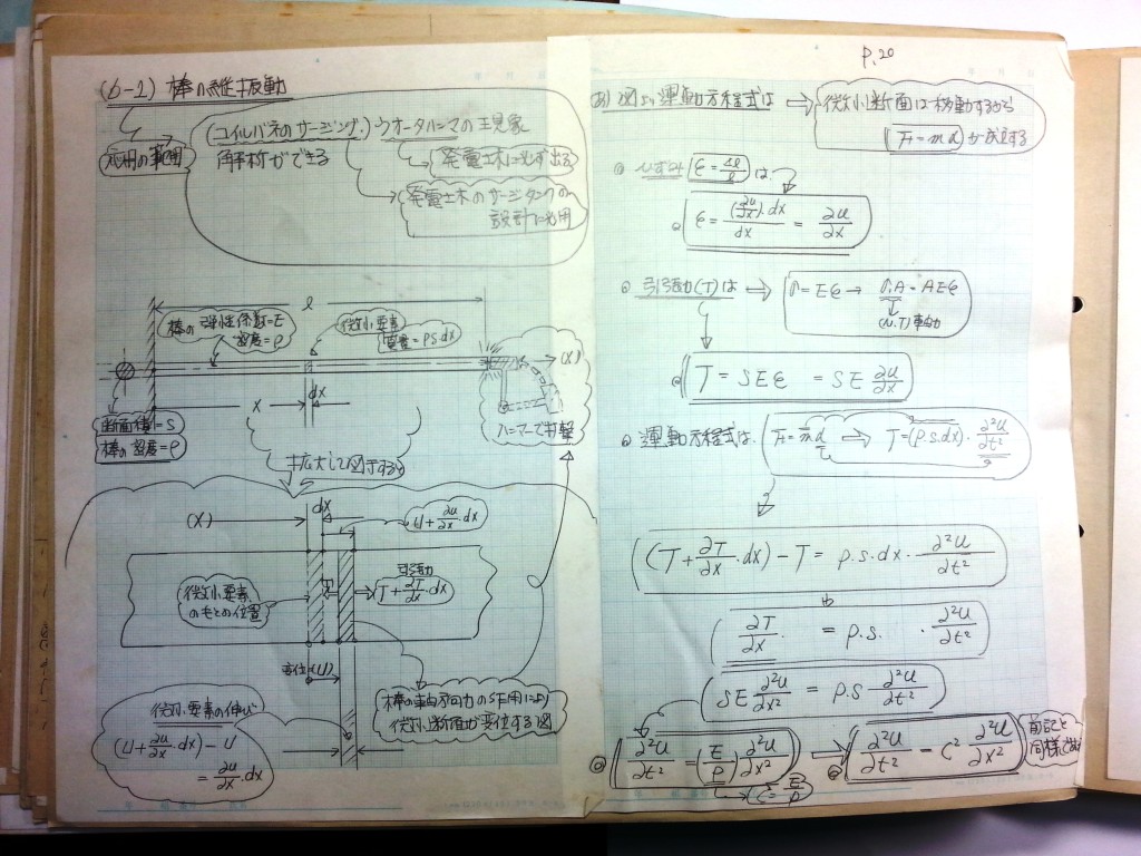 材料力学・振動工学-P20