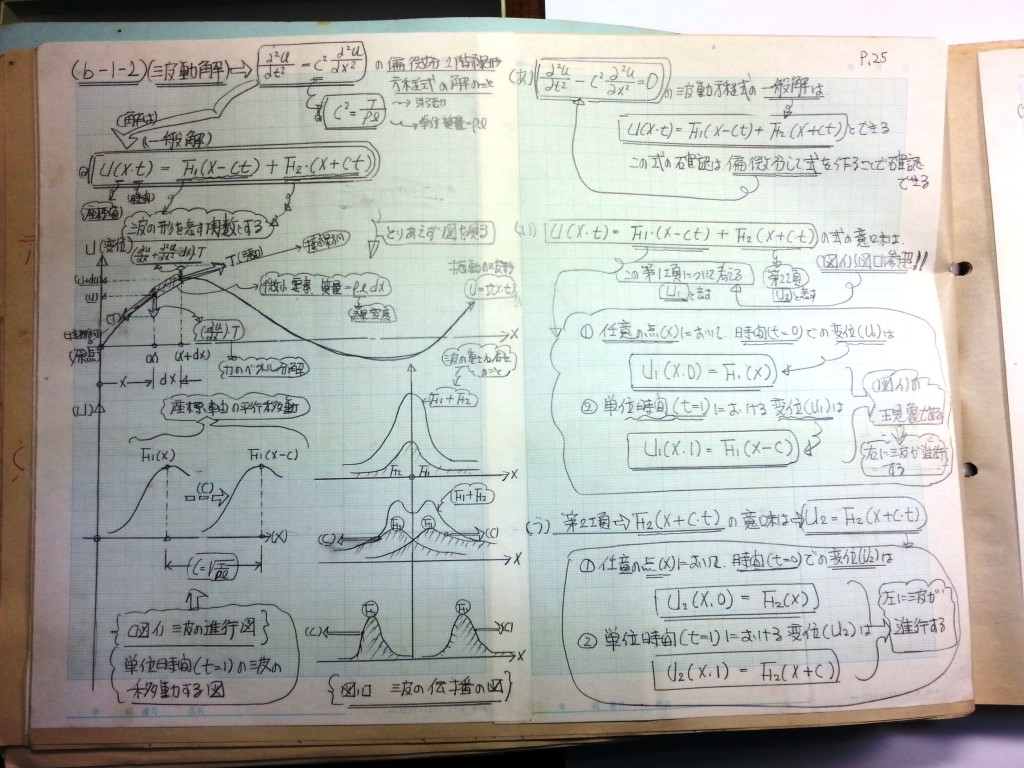 材料力学・振動工学-P25