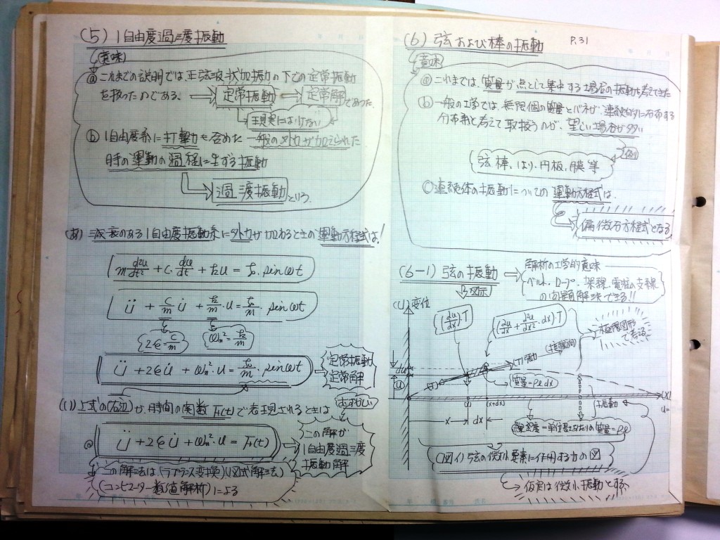 材料力学・振動工学-P31