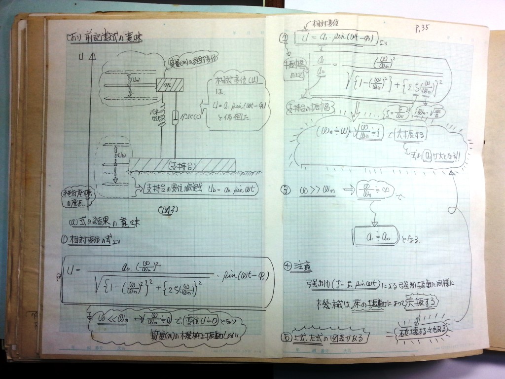 材料力学・振動工学-P35