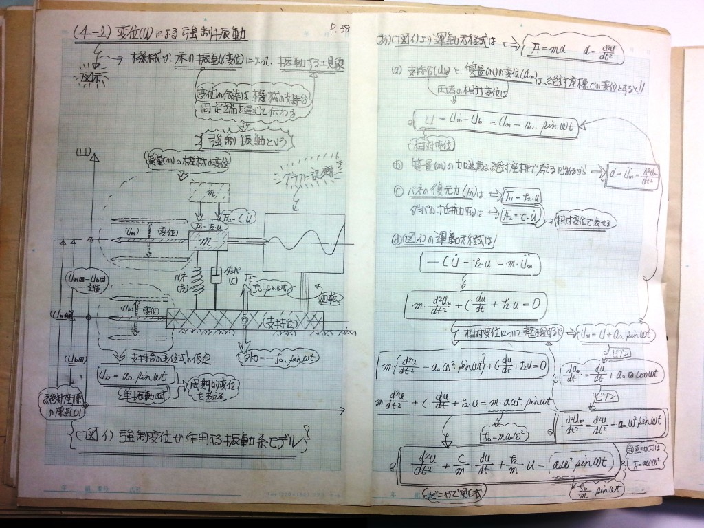 材料力学・振動工学-P38