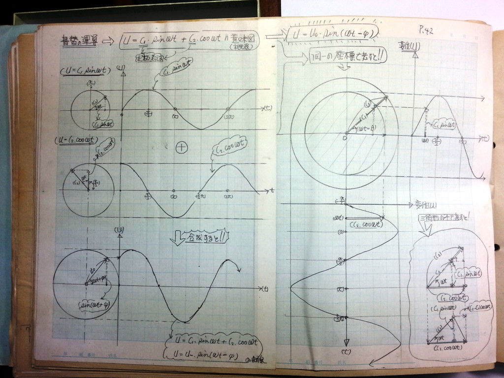材料力学・振動工学-P42