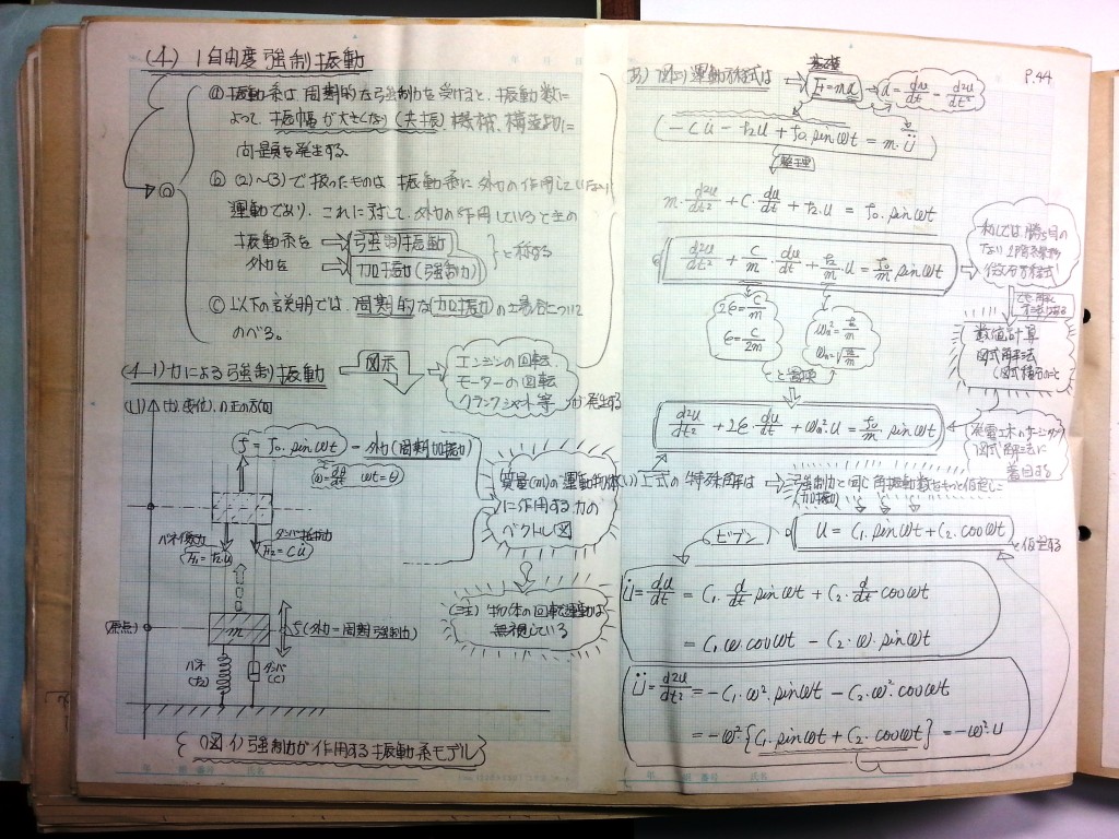 材料力学・振動工学-P44