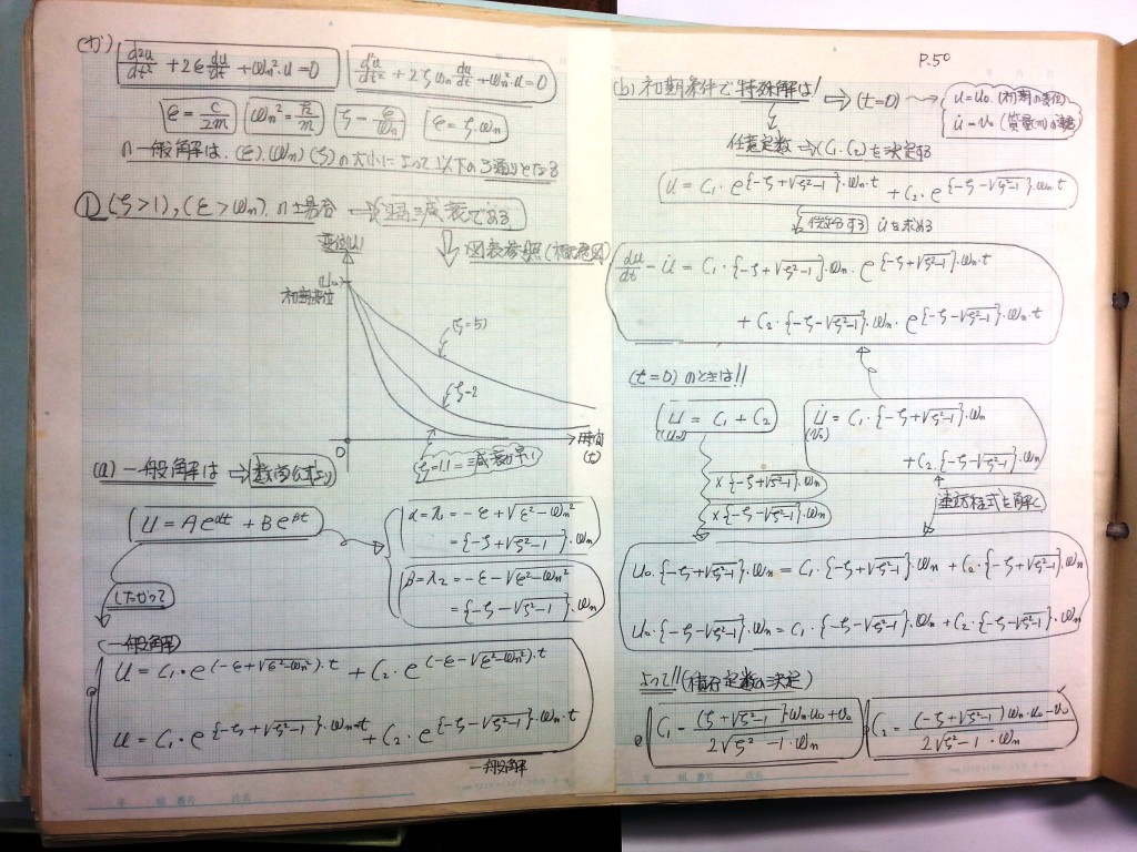 材料力学・振動工学-P50