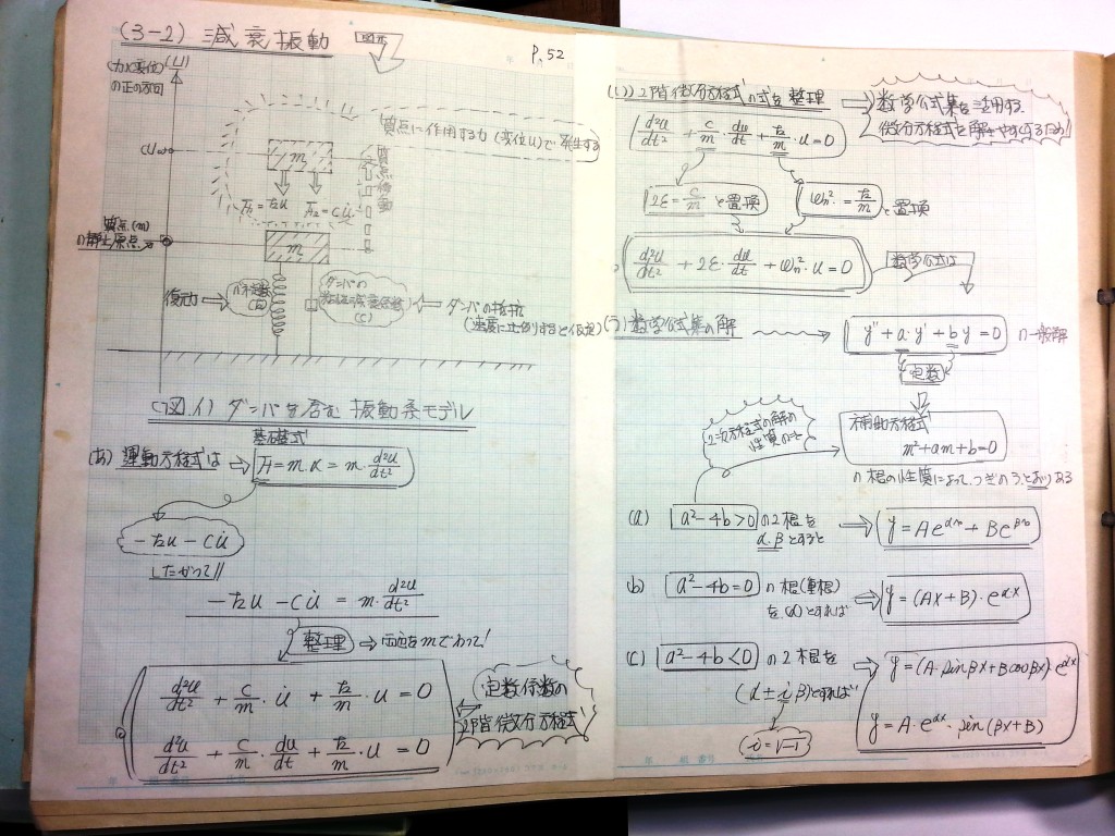 材料力学・振動工学-P52