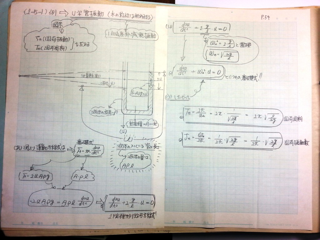 材料力学・振動工学-P54