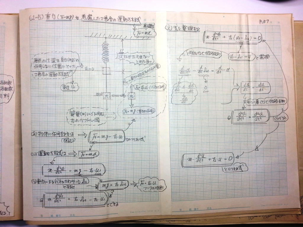 材料力学・振動工学-P57