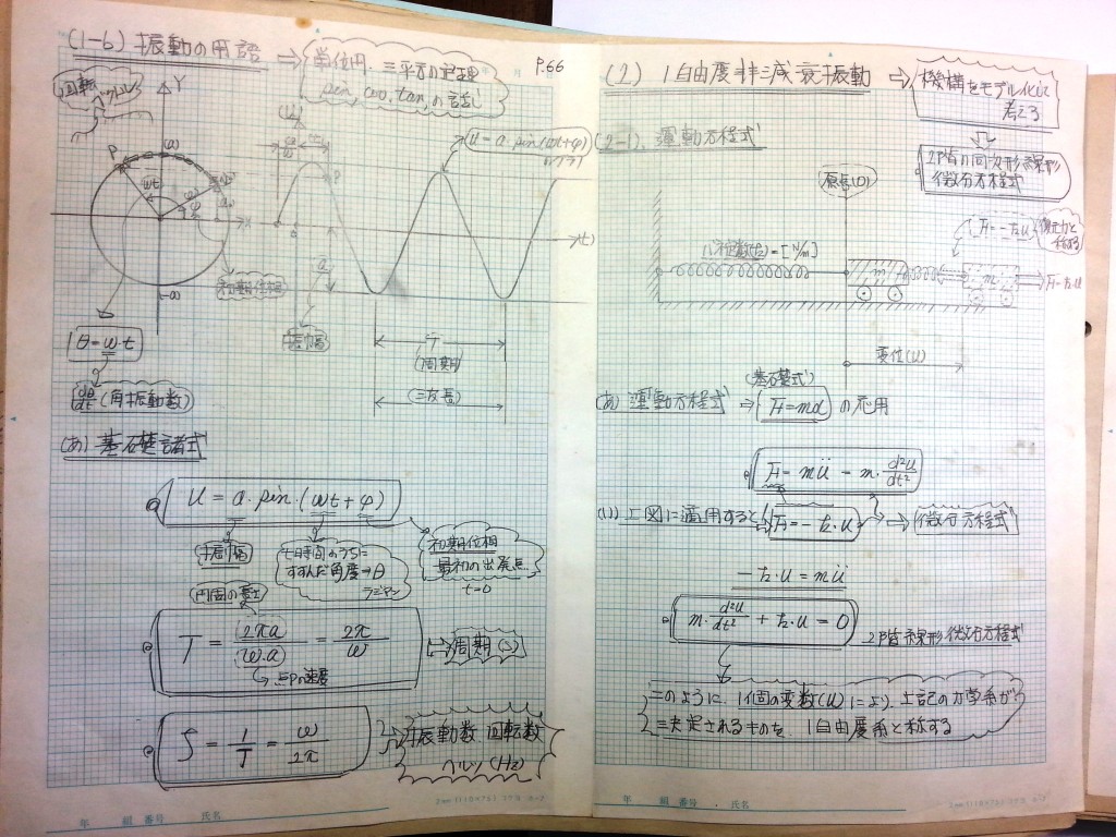 材料力学・振動工学-P66