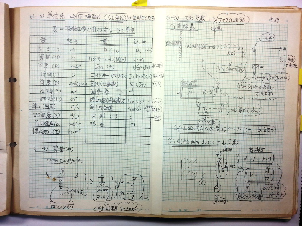 材料力学・振動工学-P69