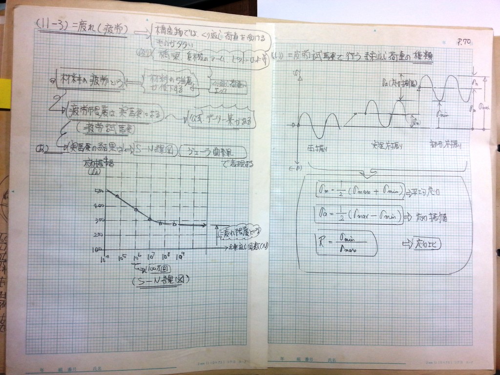 材料力学・振動工学-P70