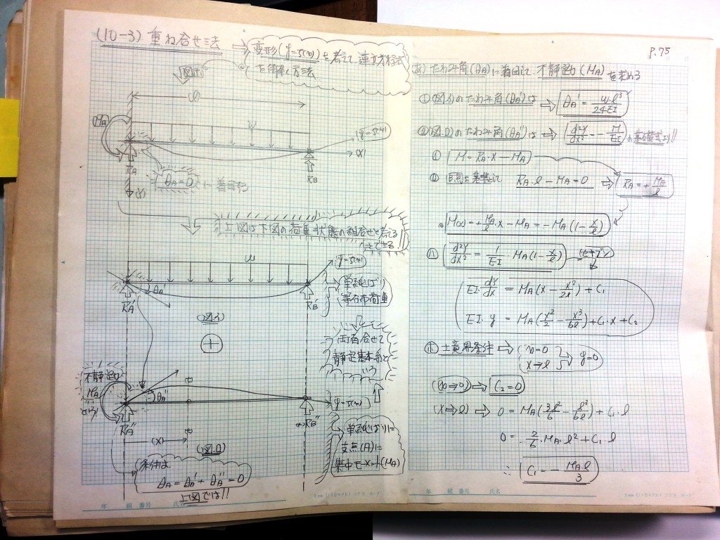 材料力学・振動工学-P75