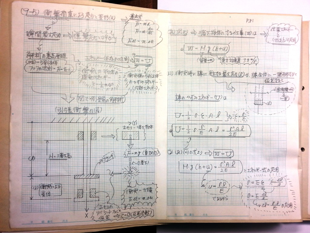 材料力学・振動工学-P81