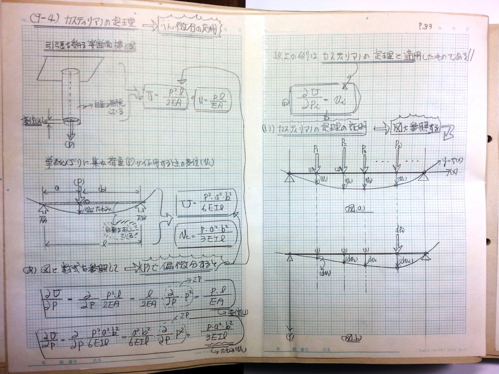 材料力学・振動工学-P83