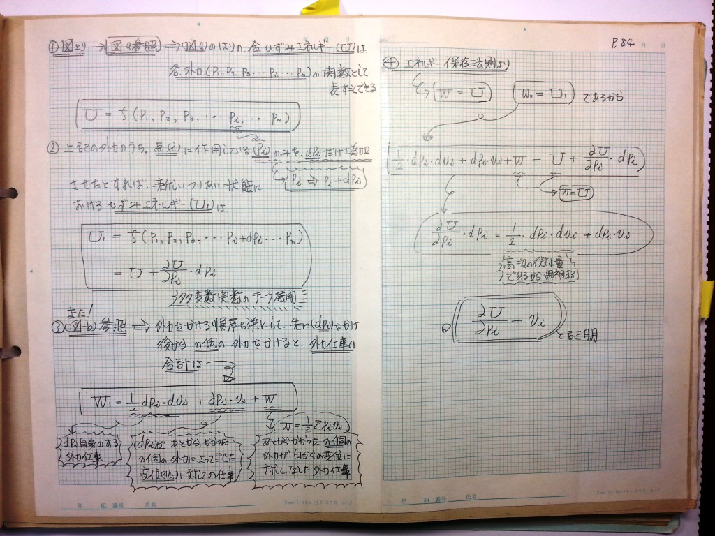 材料力学・振動工学-P84