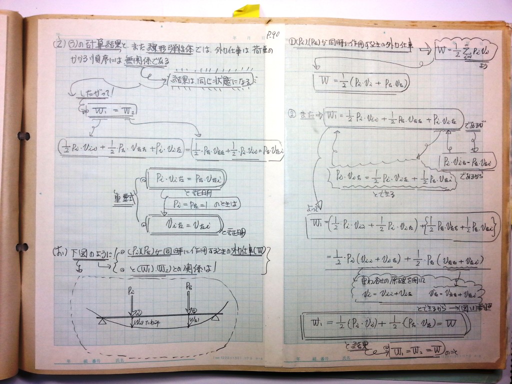 材料力学・振動工学-P90