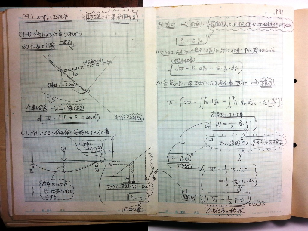 材料力学・振動工学-P91