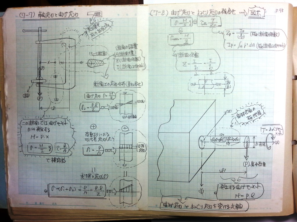 材料力学・振動工学-P95
