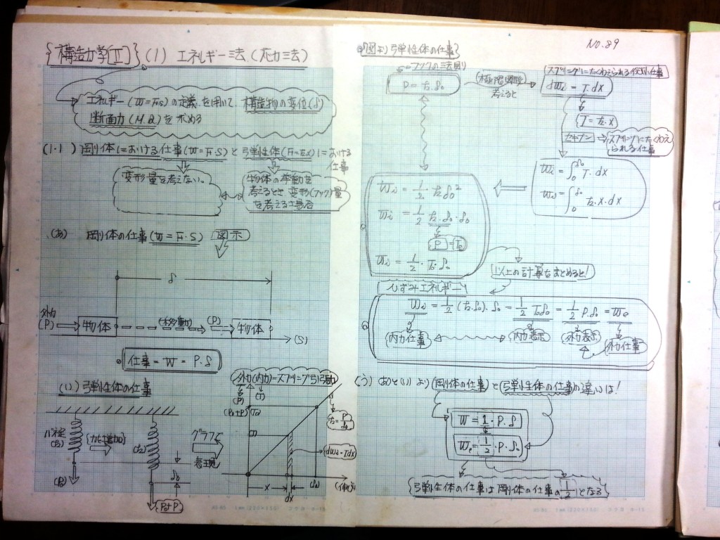 構造力学(Ⅱ)-P1-89