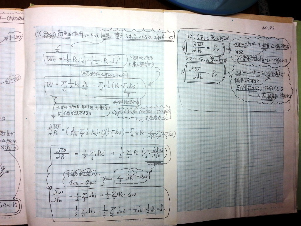 構造力学(Ⅱ)-P10-82