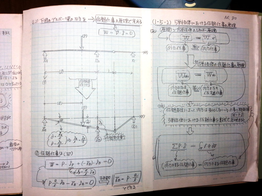 構造力学(Ⅱ)-P12-80