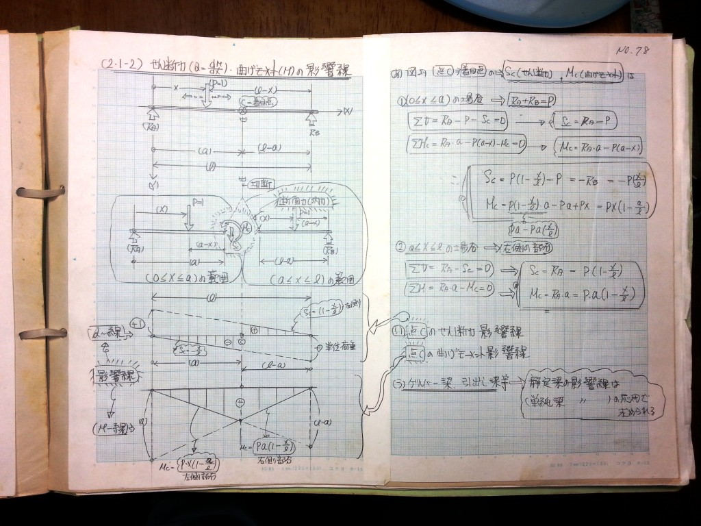 構造力学(Ⅱ)-P14-78