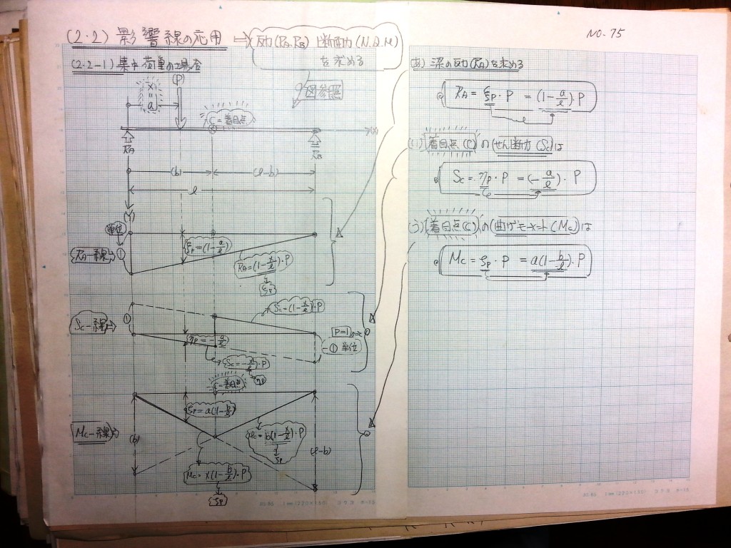 構造力学(Ⅱ)-P15-75