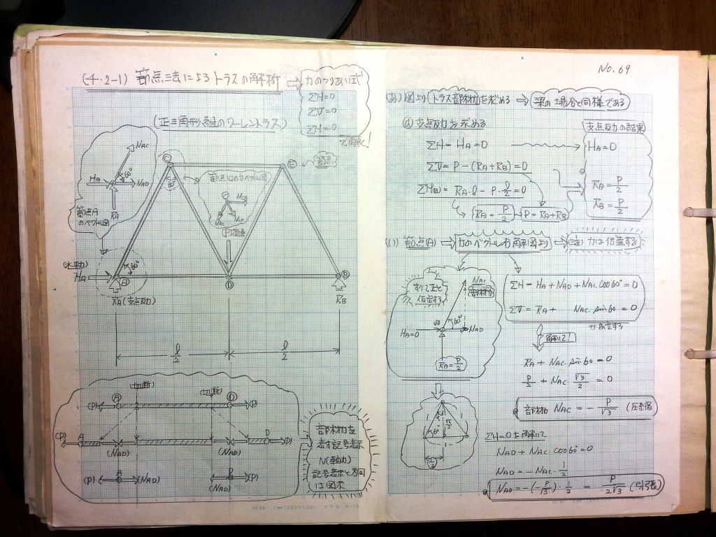 構造力学(Ⅱ)-P21-69
