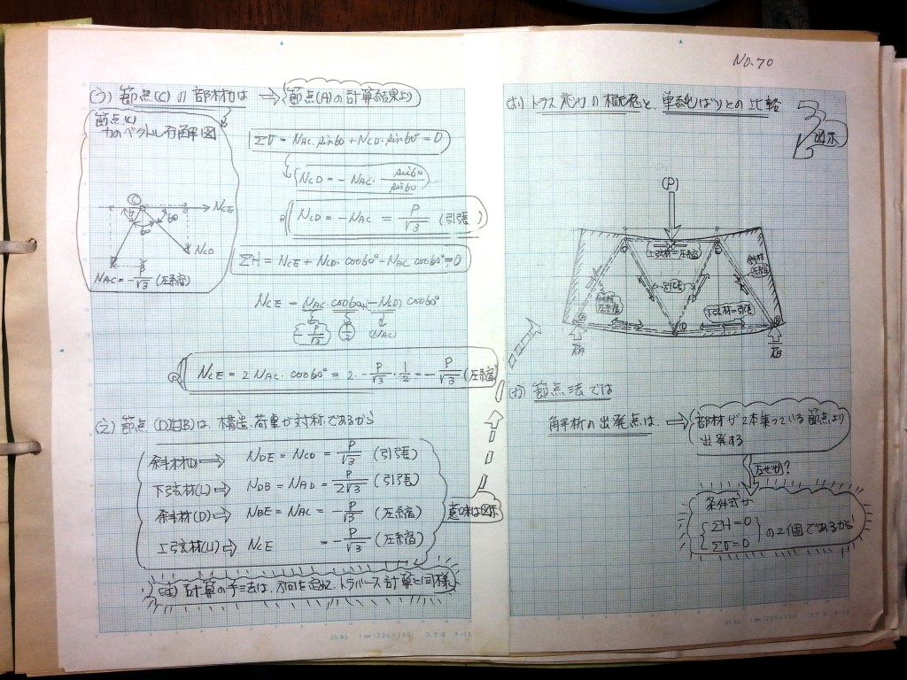 構造力学(Ⅱ)-P22-70